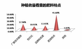 農(nóng)資市場(chǎng)一線調(diào)研 產(chǎn)品偏好、品牌影響力與技術(shù)服務(wù)深度解析