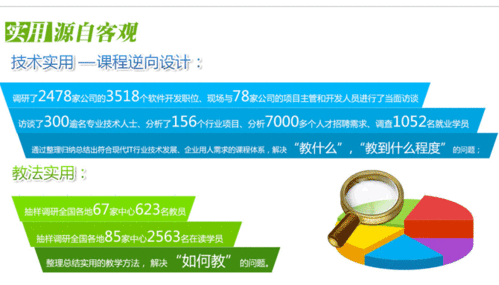 天津軟件開發(fā)短期培訓 高效賦能，快速入行